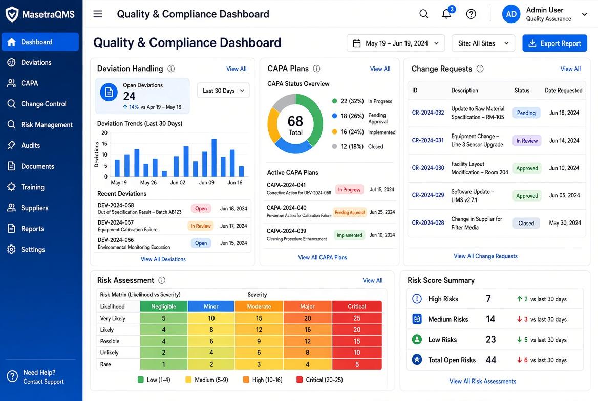 The MasetraQMS dashboard showing deviation, CAPA and change records